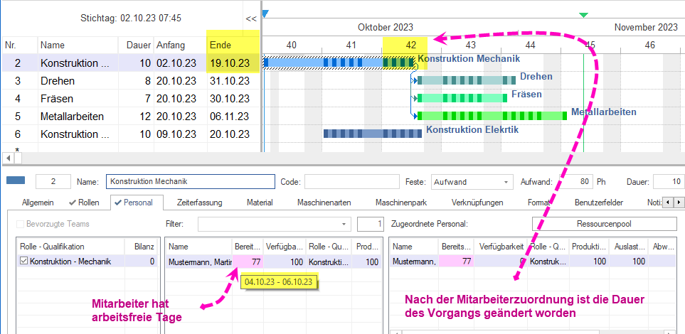 kapazitätstreue Planung mit Personal