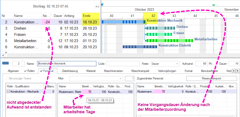 Termintreue Planung mit Personal