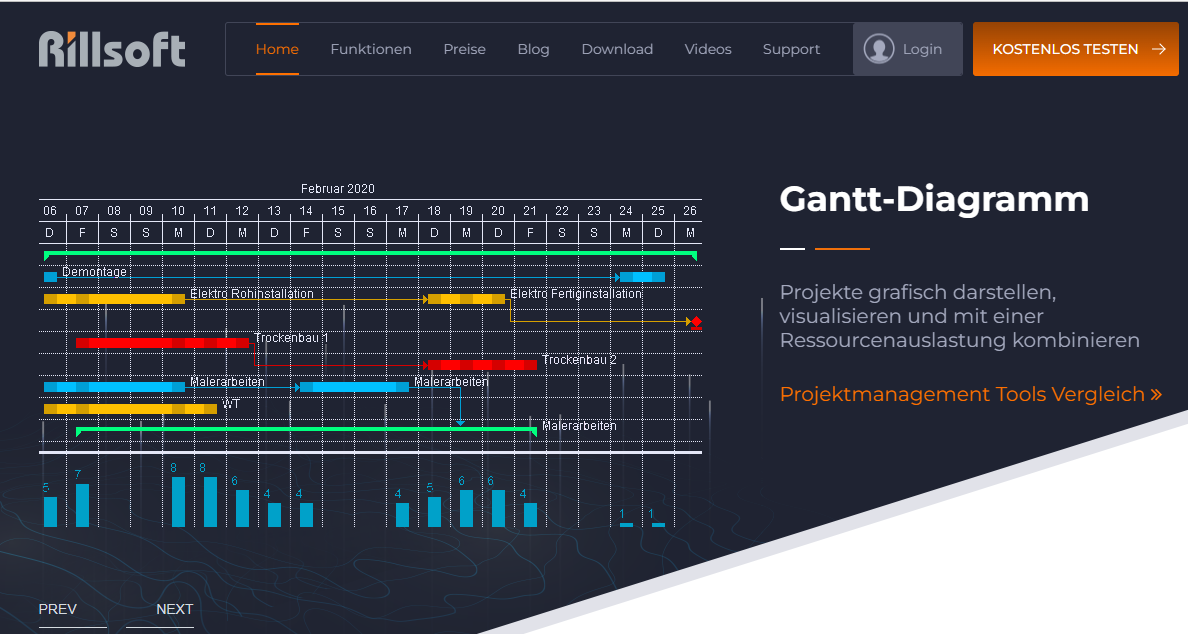 Rillsoft Cloud und On-Premise-Lösung Rillsoft Project mit dem Rillsoft Integration Server