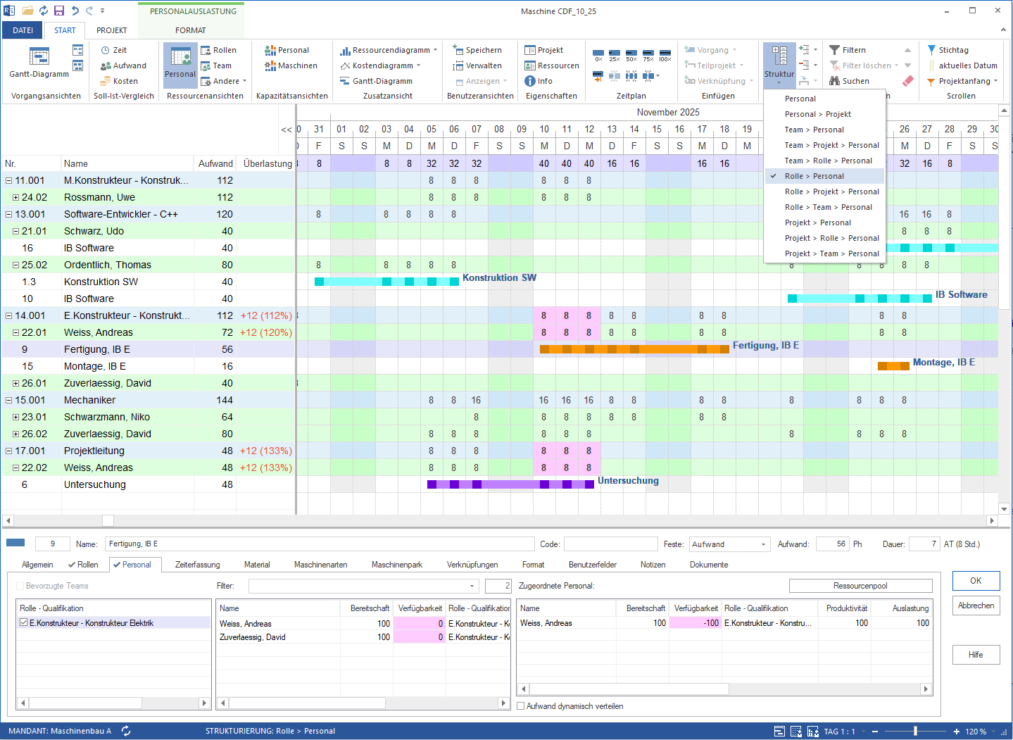 Effiziente Personalressourcen-Planung