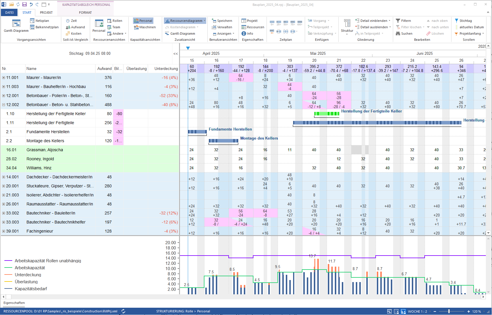Effiziente Ressourcen-Planung