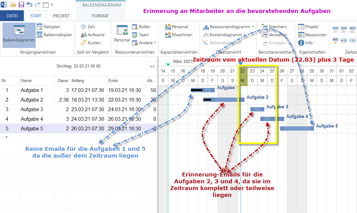 Software für E-Mail Benachrichtigung über kommende Aufgaben in Projekt