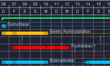 0201 Zugriffsrechten-Vergabe