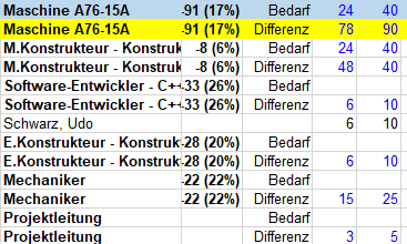 062 Kapazitätsplanung Export nach MS Excel