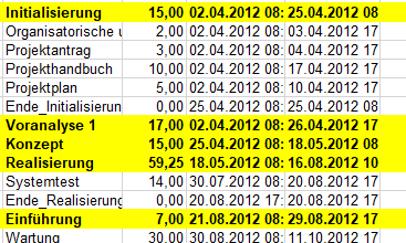 071 Import aus Excel via CSV Format