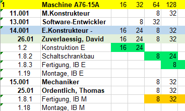 063 Personaleinsatzplanung Export nach MS Excel