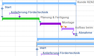 050 Multiprojektplanung Multiuserarbeit