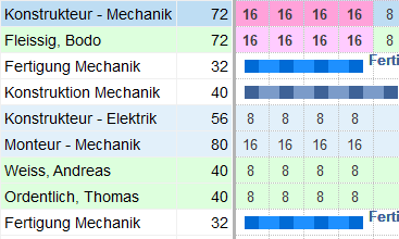 04 - Personaleinsatzplanung