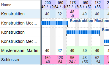 03 - Erfolgreiche strategische Kapazitätsplanung