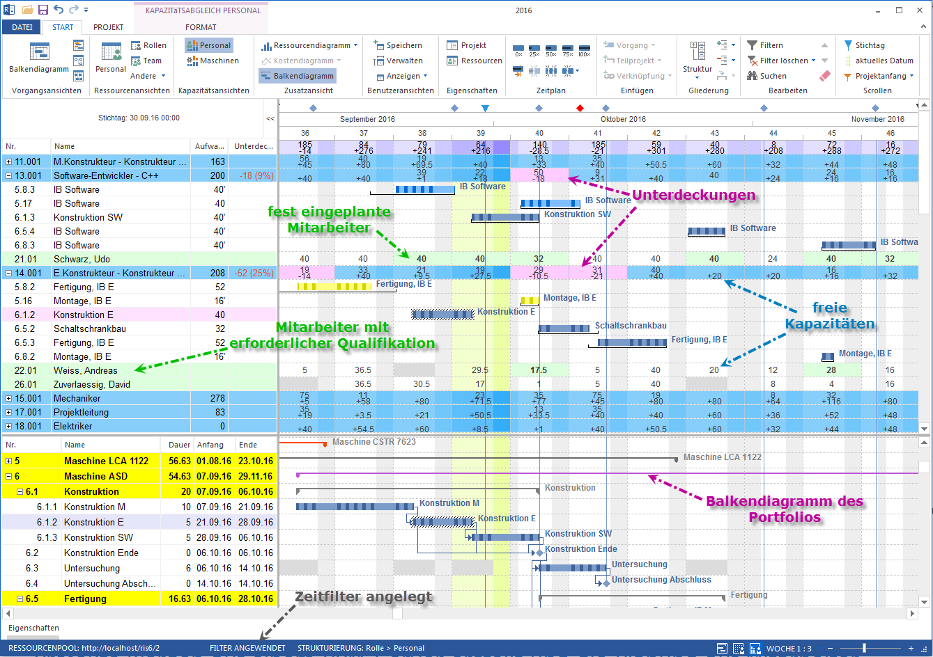 Kapazitaetauslastung Gantt-Diagramm