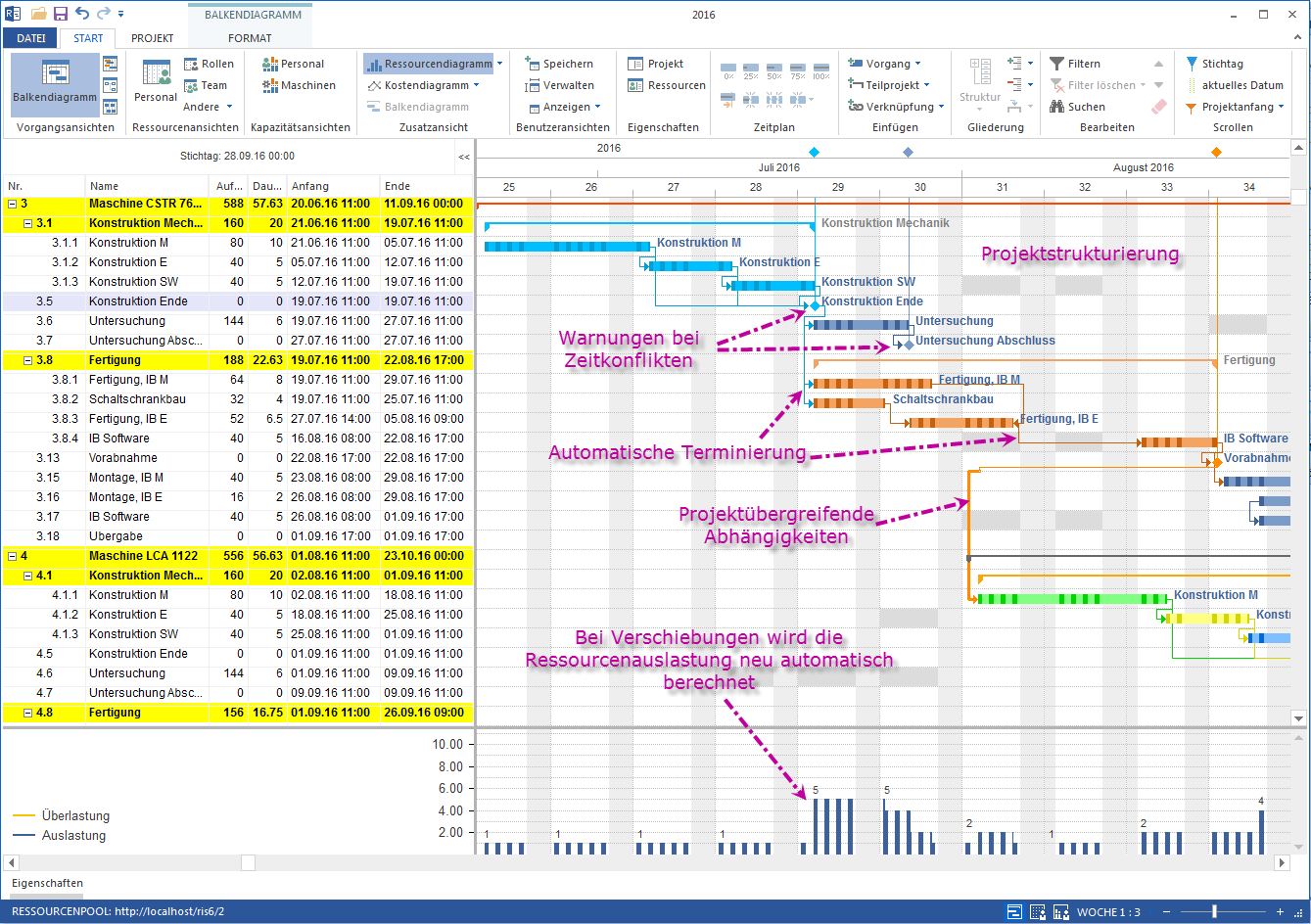 Produktionsplanung Gantt-Diagramm