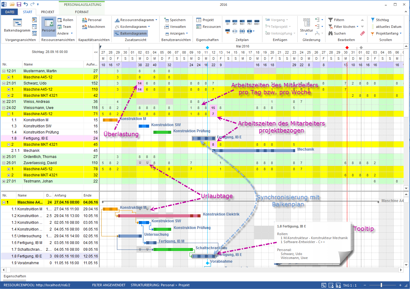 Produktionsplanung Personalplanung