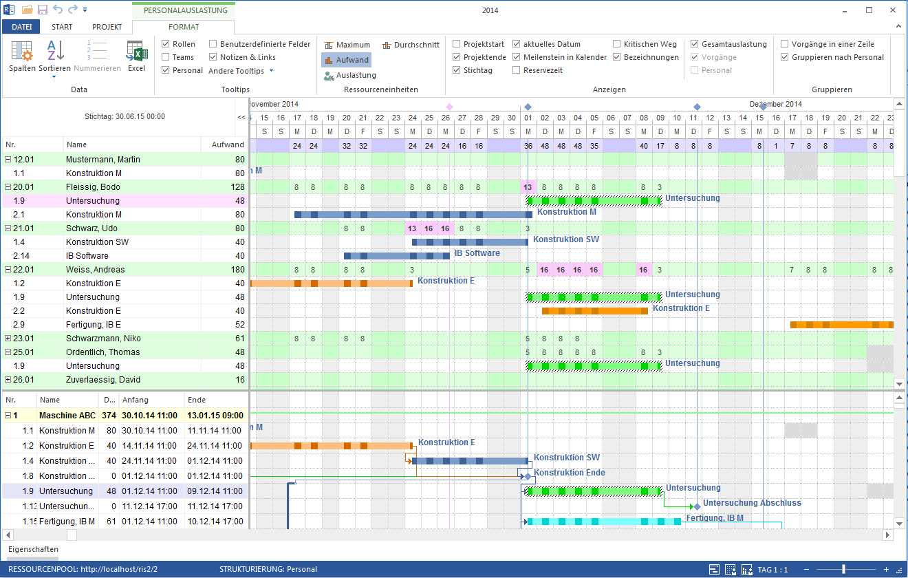 Personaleinsatzplanung Software