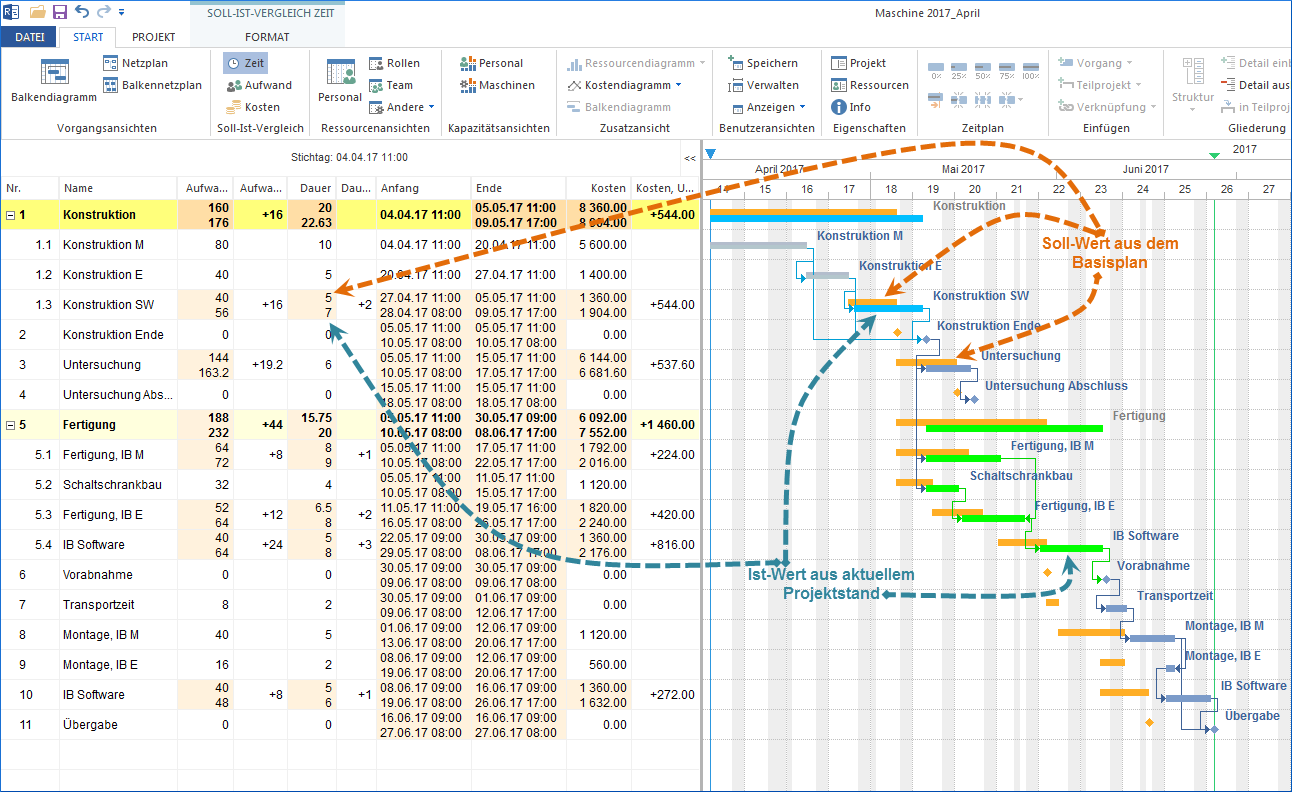 Projektcontrolling Software