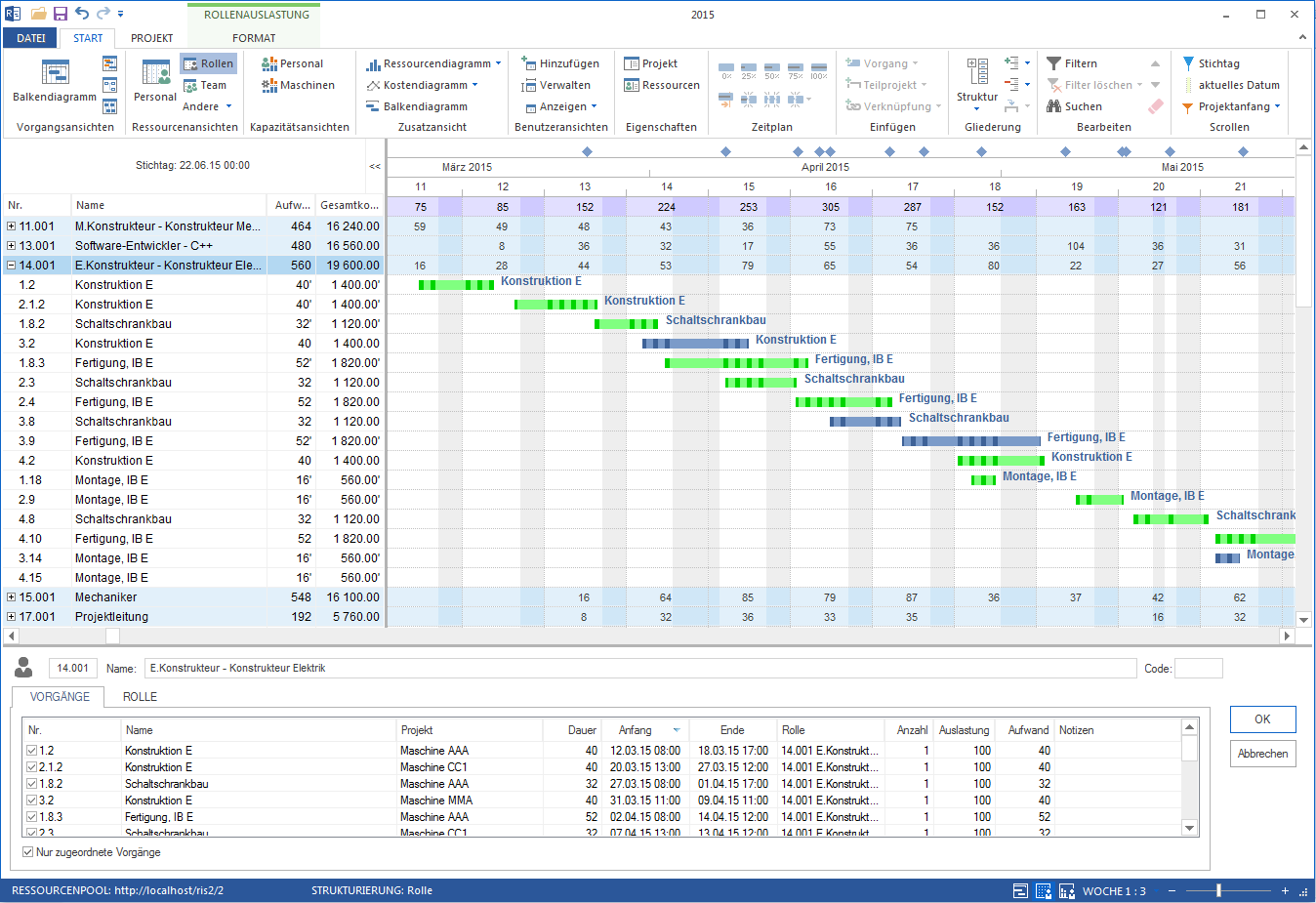 Ressourcenplanung Software